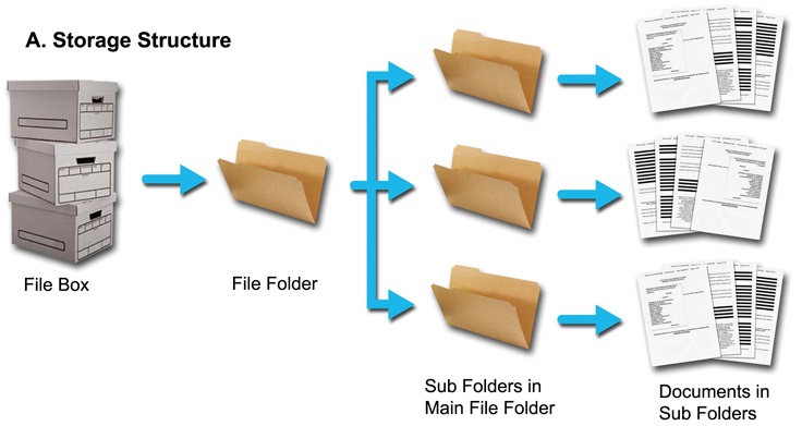 6 storage and file structures 6 storage and file structures